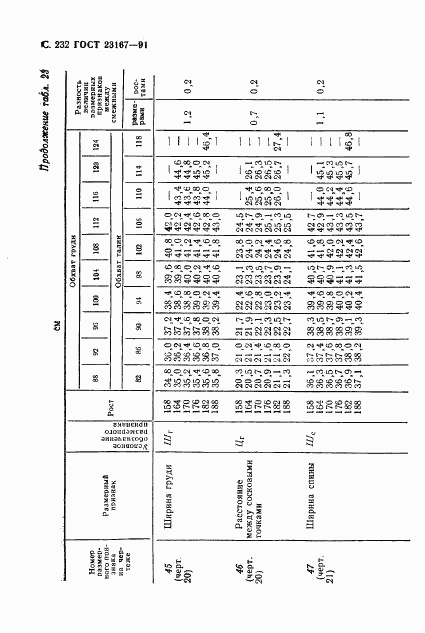 ГОСТ 23167-91, страница 233