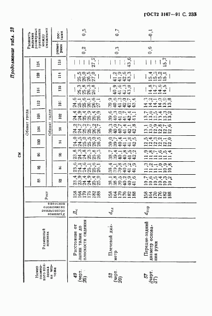 ГОСТ 23167-91, страница 234