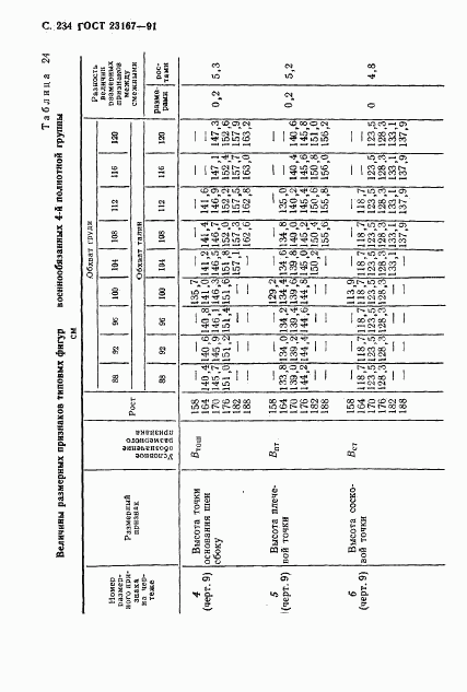 ГОСТ 23167-91, страница 235