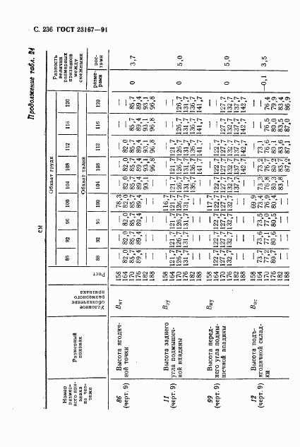 ГОСТ 23167-91, страница 237