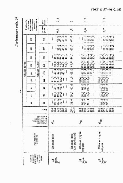 ГОСТ 23167-91, страница 238