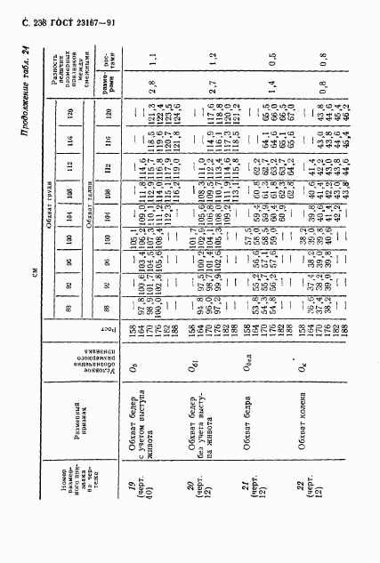 ГОСТ 23167-91, страница 239