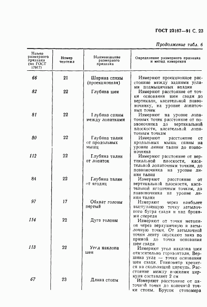 ГОСТ 23167-91, страница 24