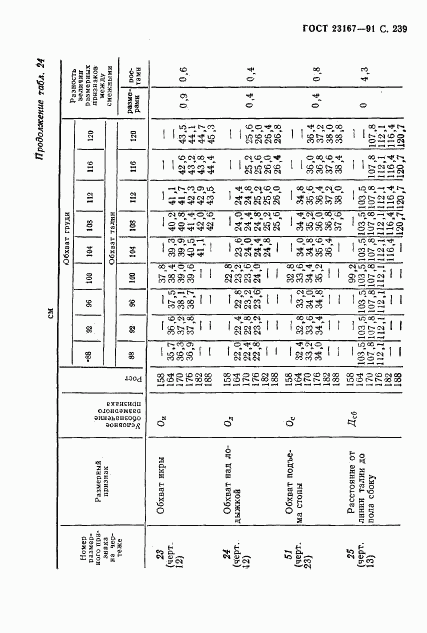 ГОСТ 23167-91, страница 240