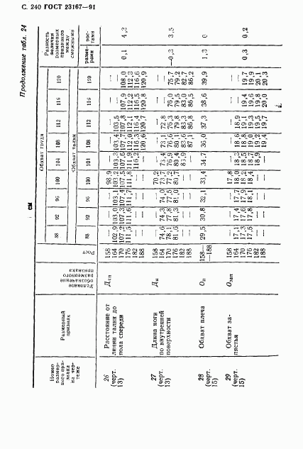 ГОСТ 23167-91, страница 241