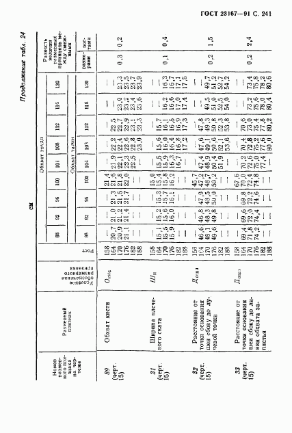 ГОСТ 23167-91, страница 242