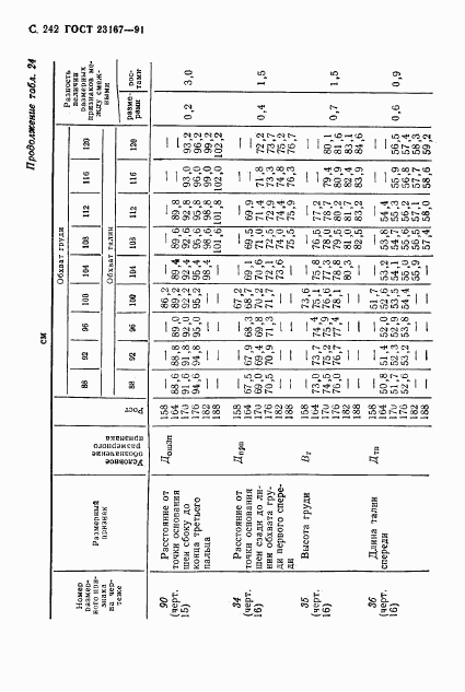 ГОСТ 23167-91, страница 243