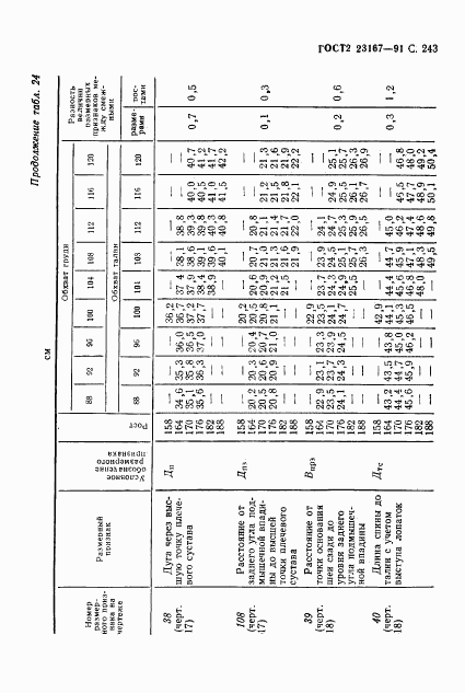 ГОСТ 23167-91, страница 244