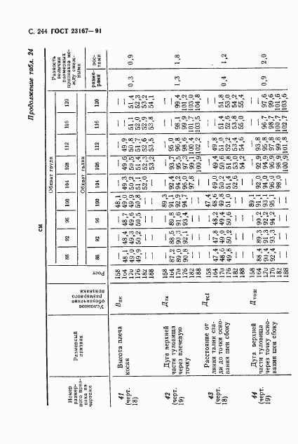 ГОСТ 23167-91, страница 245