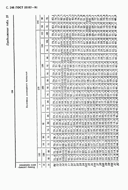 ГОСТ 23167-91, страница 249