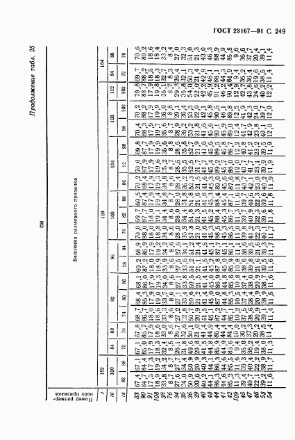 ГОСТ 23167-91, страница 250