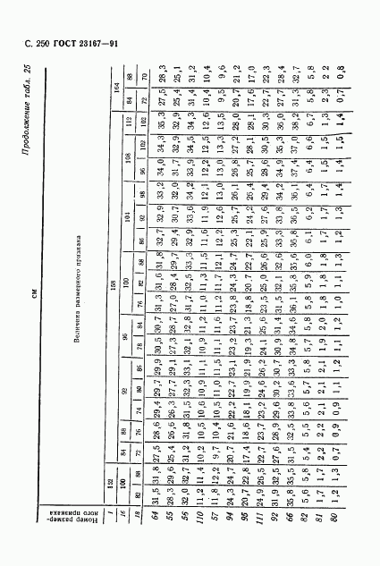 ГОСТ 23167-91, страница 251