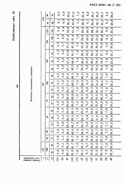 ГОСТ 23167-91, страница 252