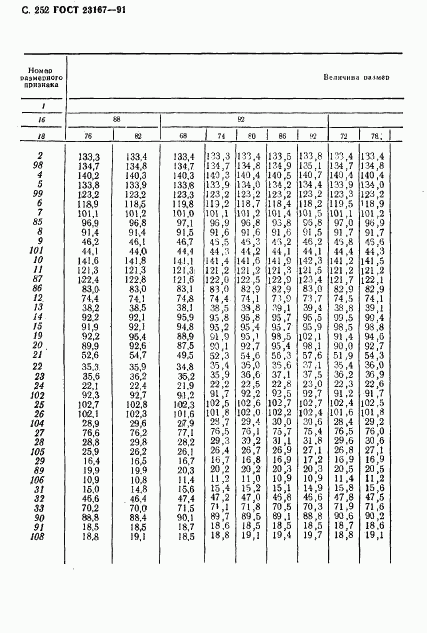ГОСТ 23167-91, страница 253