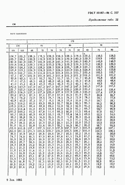 ГОСТ 23167-91, страница 258