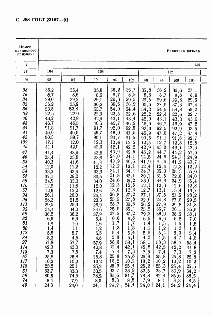 ГОСТ 23167-91, страница 259