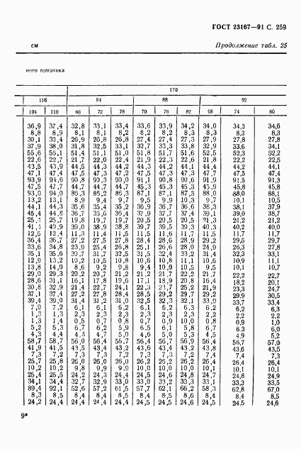 ГОСТ 23167-91, страница 260