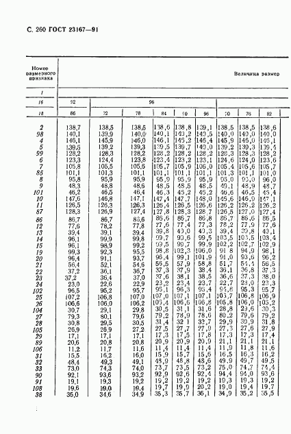 ГОСТ 23167-91, страница 261