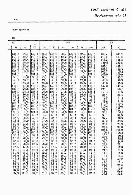 ГОСТ 23167-91, страница 262