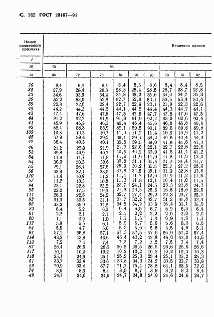 ГОСТ 23167-91, страница 263