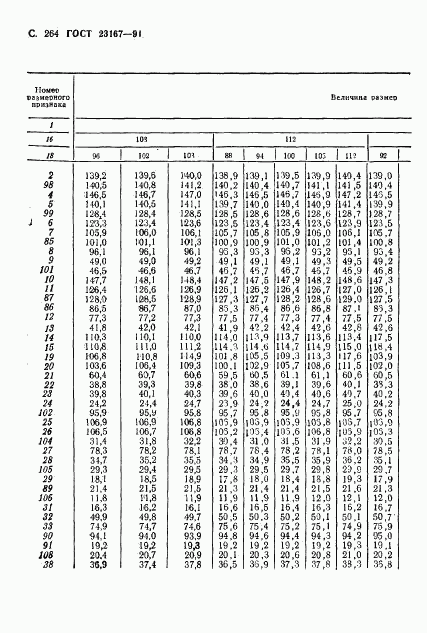 ГОСТ 23167-91, страница 265