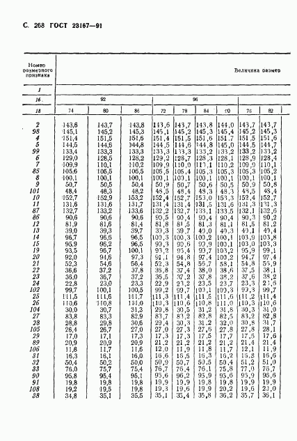 ГОСТ 23167-91, страница 269