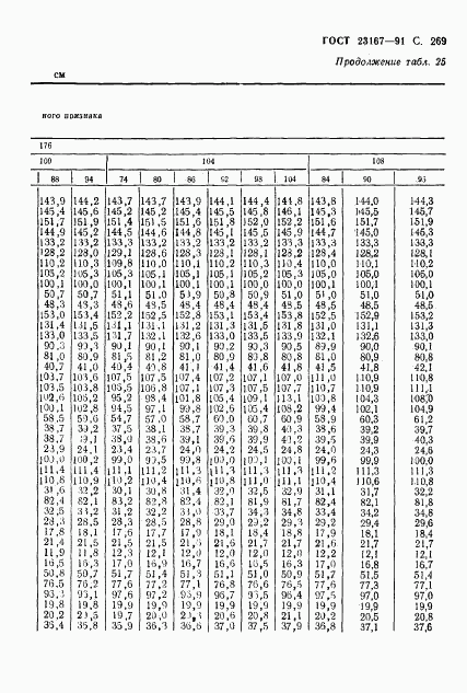 ГОСТ 23167-91, страница 270