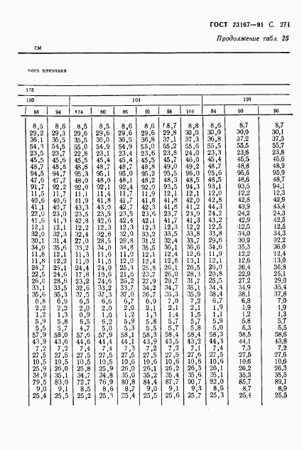 ГОСТ 23167-91, страница 272