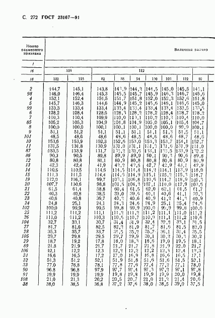 ГОСТ 23167-91, страница 273