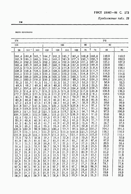 ГОСТ 23167-91, страница 274