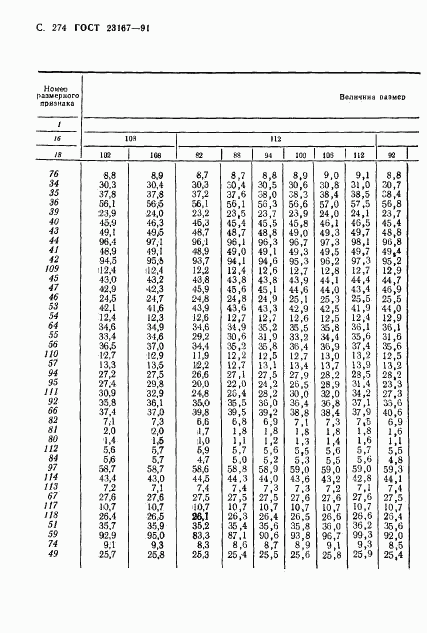 ГОСТ 23167-91, страница 275