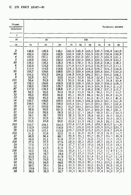 ГОСТ 23167-91, страница 277