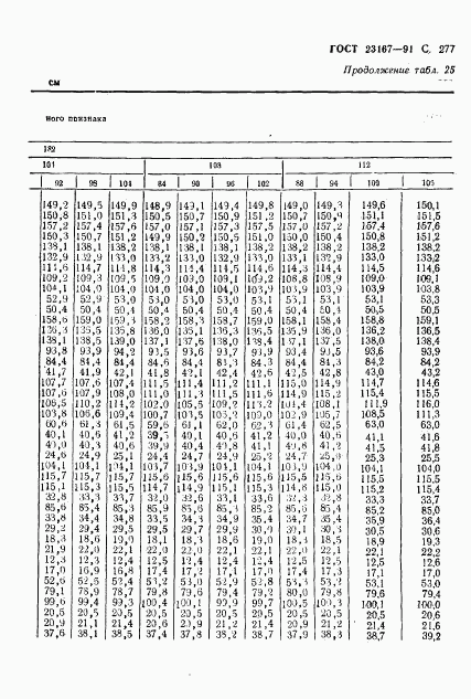 ГОСТ 23167-91, страница 278