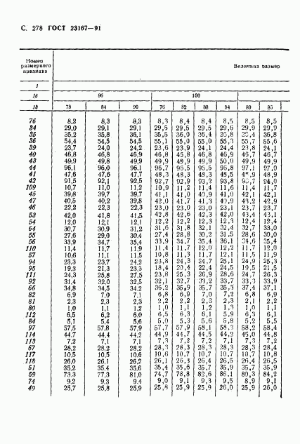 ГОСТ 23167-91, страница 279