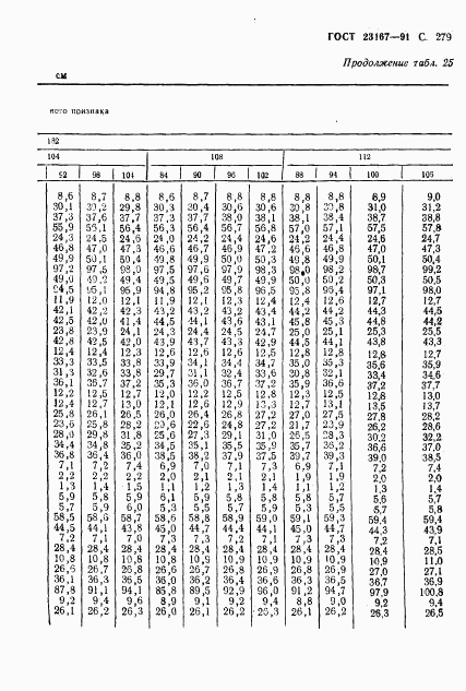 ГОСТ 23167-91, страница 280