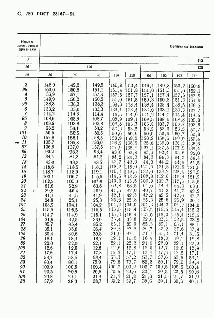 ГОСТ 23167-91, страница 281