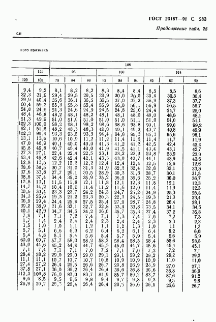 ГОСТ 23167-91, страница 284