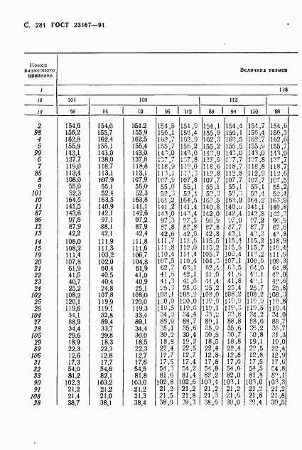 ГОСТ 23167-91, страница 285