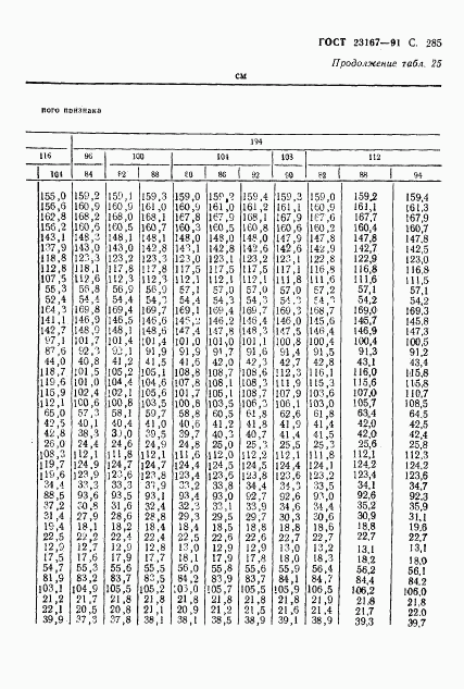 ГОСТ 23167-91, страница 286