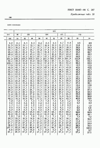 ГОСТ 23167-91, страница 288