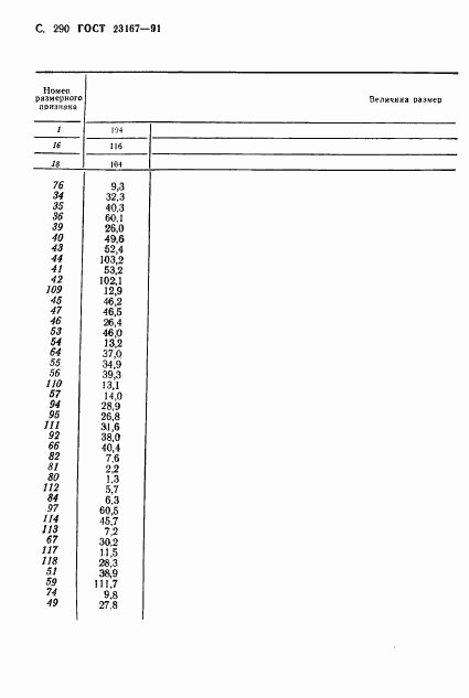 ГОСТ 23167-91, страница 291