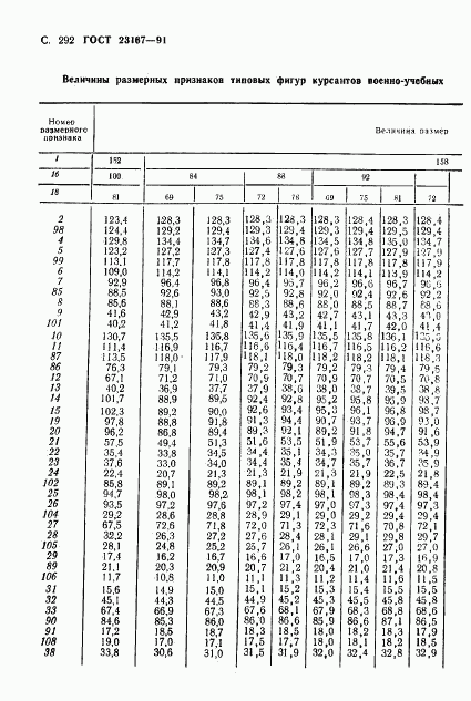 ГОСТ 23167-91, страница 293