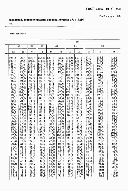 ГОСТ 23167-91, страница 294