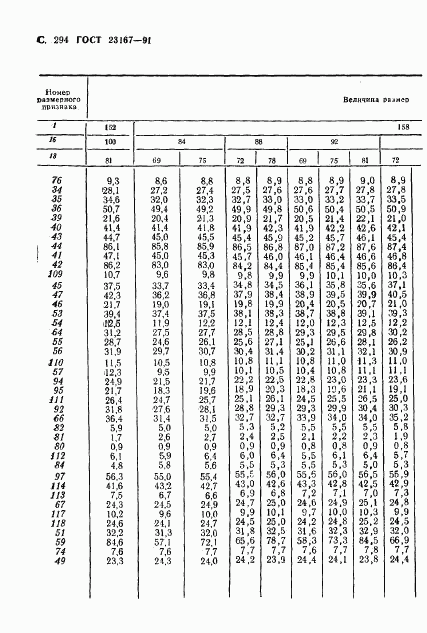 ГОСТ 23167-91, страница 295