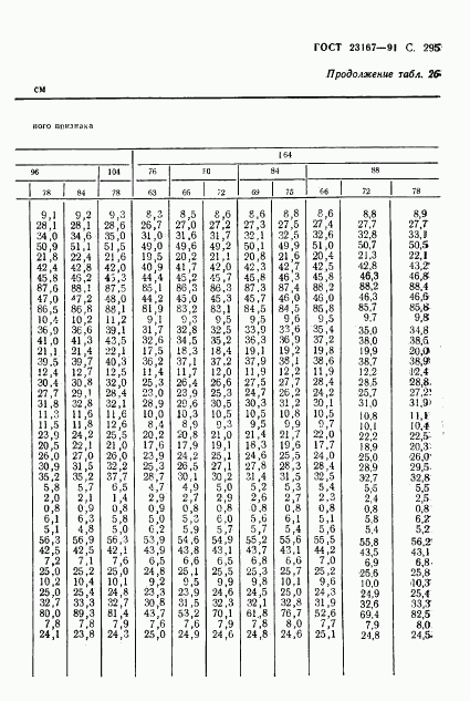 ГОСТ 23167-91, страница 296