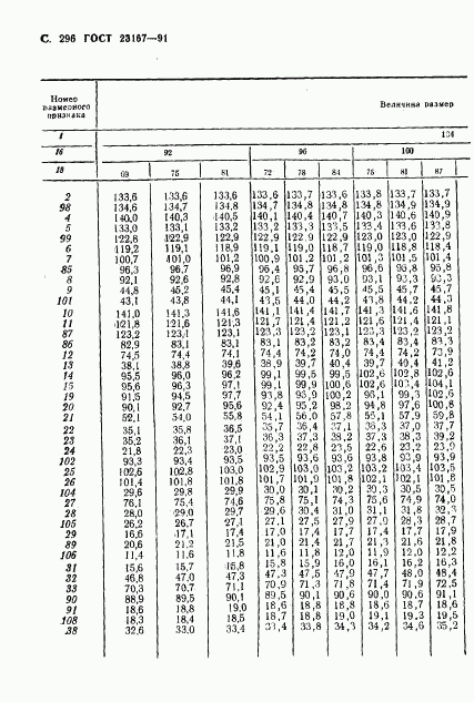 ГОСТ 23167-91, страница 297