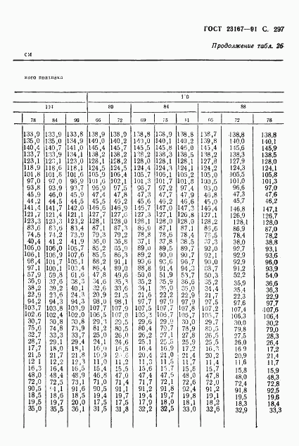 ГОСТ 23167-91, страница 298