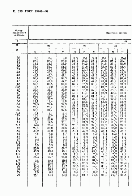 ГОСТ 23167-91, страница 299