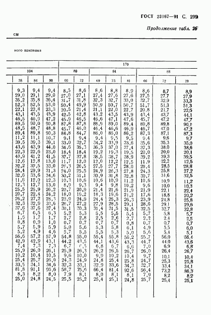 ГОСТ 23167-91, страница 300