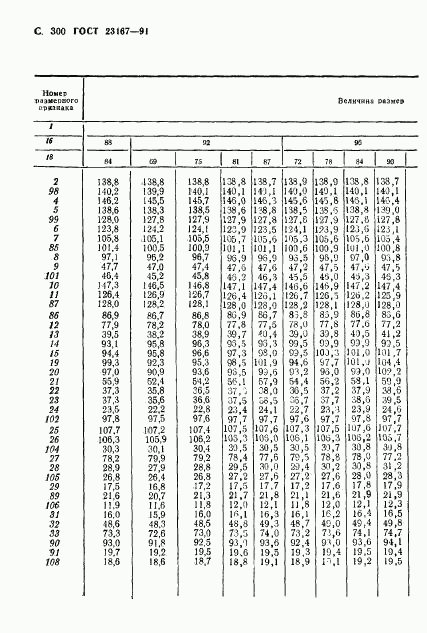 ГОСТ 23167-91, страница 301